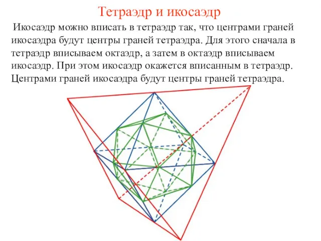 Тетраэдр и икосаэдр Икосаэдр можно вписать в тетраэдр так, что