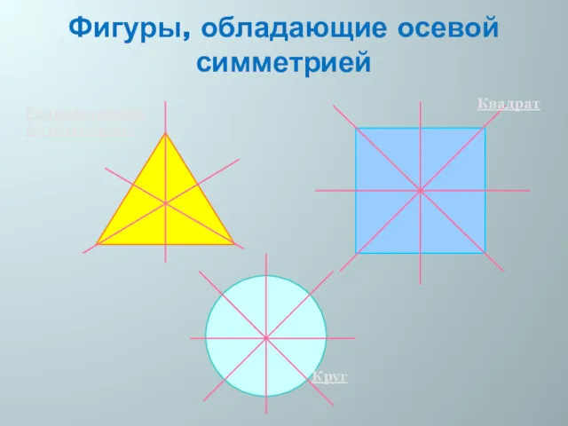 Фигуры, обладающие осевой симметрией Равносторонний треугольник Квадрат Круг