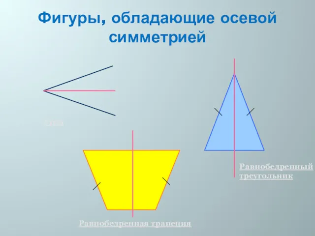 Фигуры, обладающие осевой симметрией Угол Равнобедренный треугольник Равнобедренная трапеция