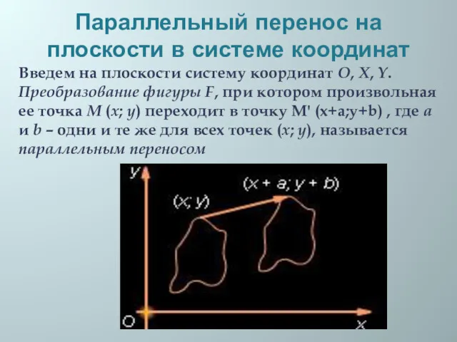 Параллельный перенос на плоскости в системе координат Введем на плоскости