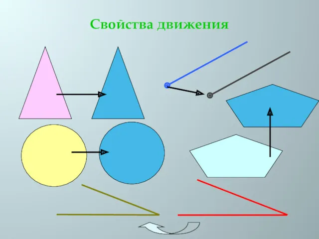 Свойства движения