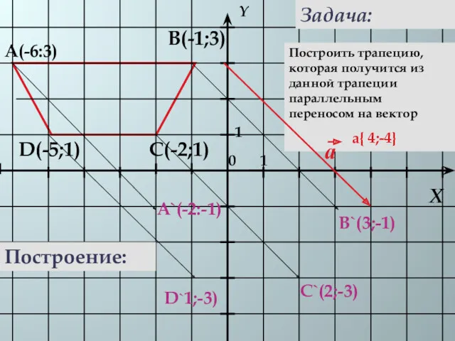 А(-6:3) В(-1;3) С(-2;1) D(-5;1) Построить трапецию, которая получится из данной