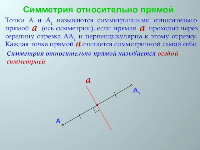 Симметрия относительно прямой А Симметрия относительно прямой называется осевой симметрией