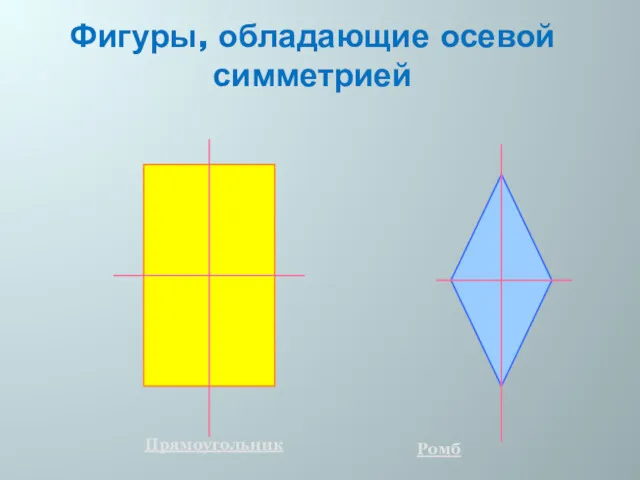 Фигуры, обладающие осевой симметрией Прямоугольник Ромб