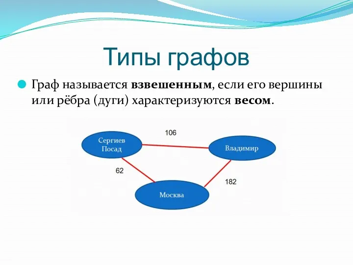 Типы графов Граф называется взвешенным, если его вершины или рёбра (дуги) характеризуются весом.