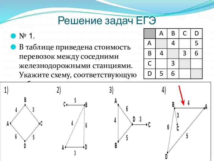 Решение задач ЕГЭ № 1. В таблице приведена стоимость перевозок