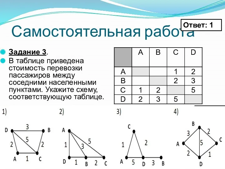 Самостоятельная работа Задание 3. В таблице приведена стоимость перевозки пассажиров