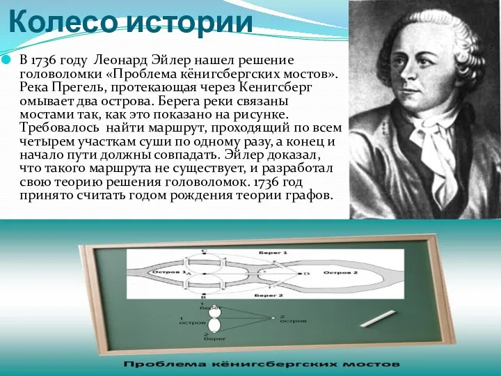 Колесо истории В 1736 году Леонард Эйлер нашел решение головоломки