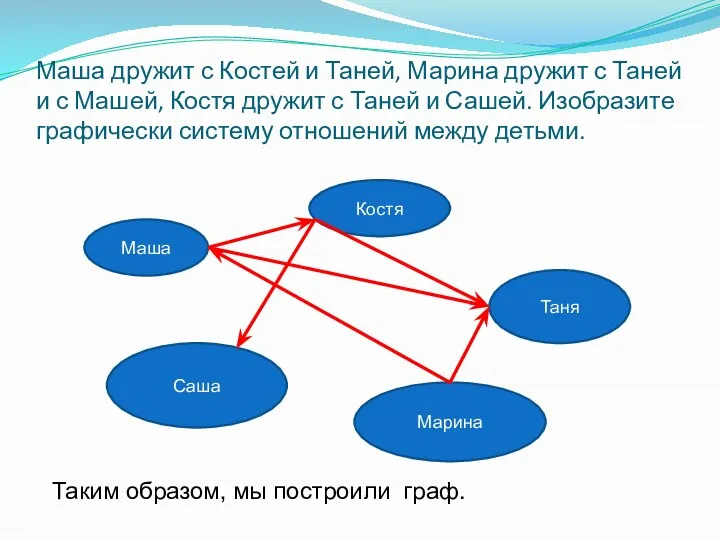 Маша дружит с Костей и Таней, Марина дружит с Таней