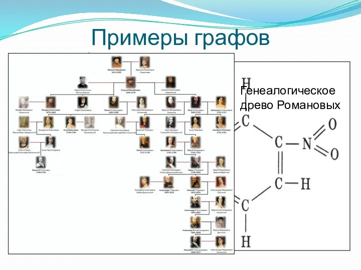 Примеры графов Схему московского метрополитена можно рассмотреть как граф. Вершинами