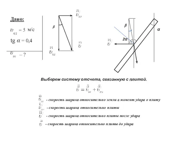 2α β α β Выберем систему отсчета, связанную с плитой.