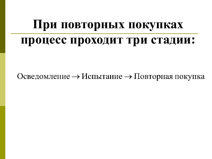 При повторных покупках процесс проходит три стадии: