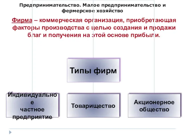 Предпринимательство. Малое предпринимательство и фермерское хозяйство Фирма – коммерческая организация,