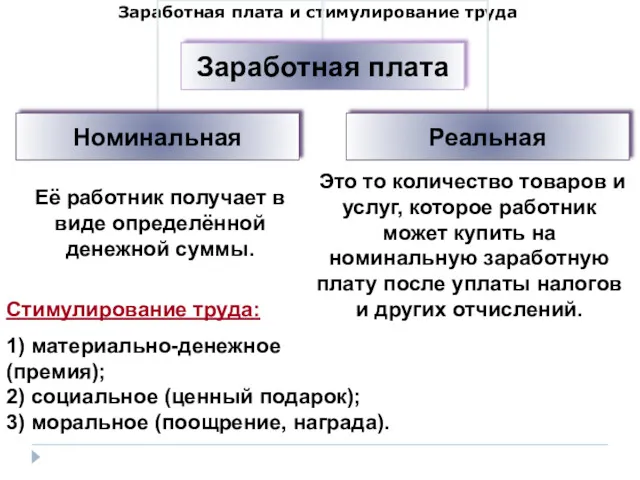 Заработная плата и стимулирование труда Её работник получает в виде