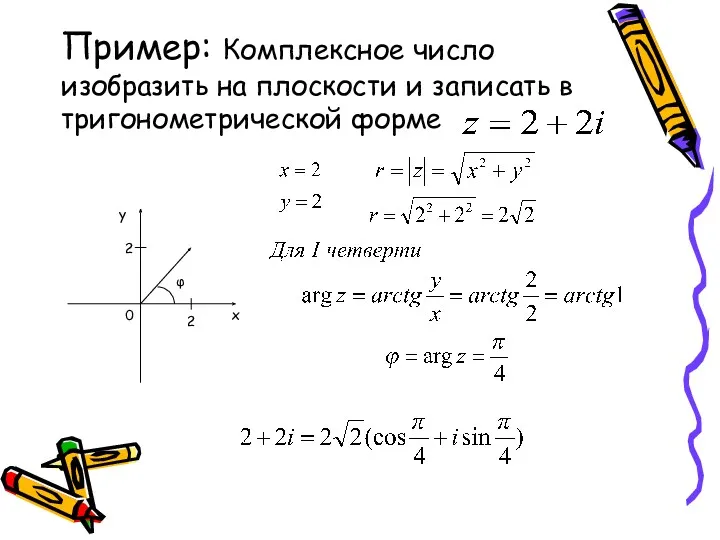 Пример: Комплексное число изобразить на плоскости и записать в тригонометрической форме 2 2
