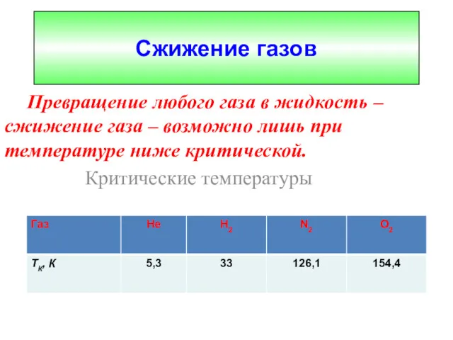 Превращение любого газа в жидкость – сжижение газа – возможно