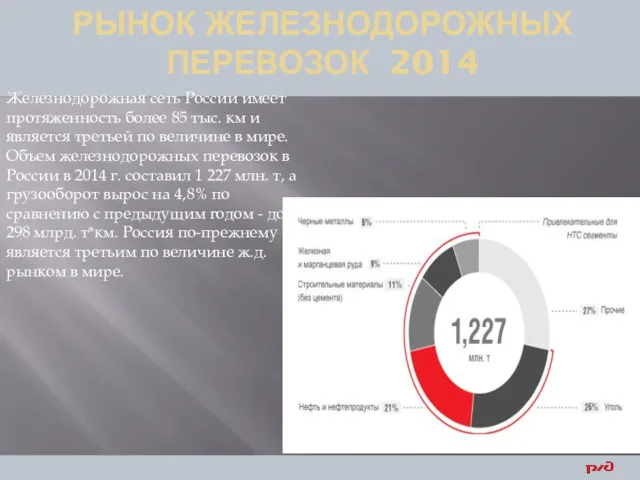 РЫНОК ЖЕЛЕЗНОДОРОЖНЫХ ПЕРЕВОЗОК 2014 Железнодорожная сеть России имеет протяженность более