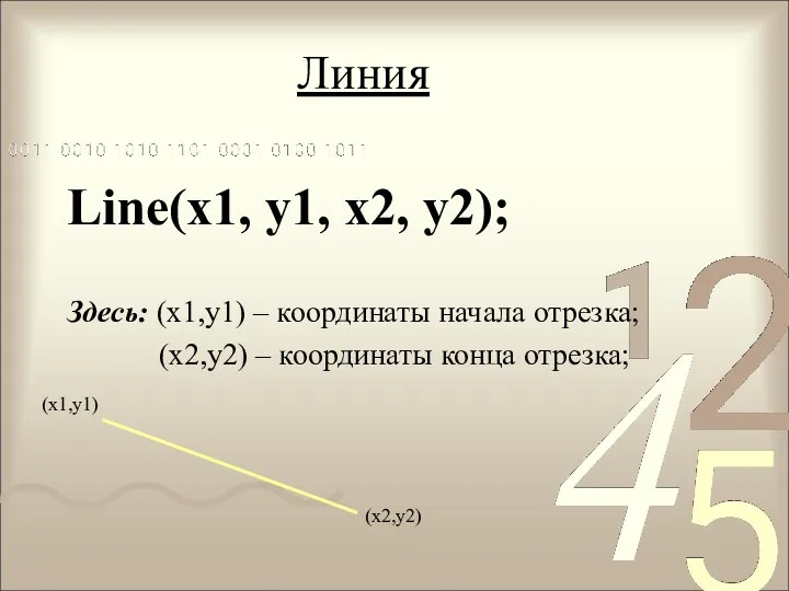 Линия Line(x1, y1, x2, y2); Здесь: (х1,у1) – координаты начала