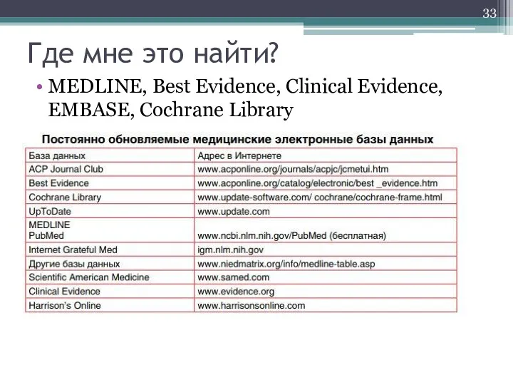 Где мне это найти? MEDLINE, Best Evidence, Clinical Evidence, EMBASE, Cochrane Library