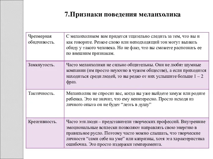 7.Признаки поведения меланхолика