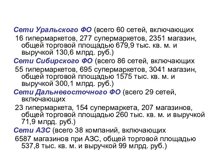 Сети Уральского ФО (всего 60 сетей, включающих 16 гипермаркетов, 277