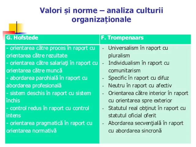 Valori și norme – analiza culturii organizaționale