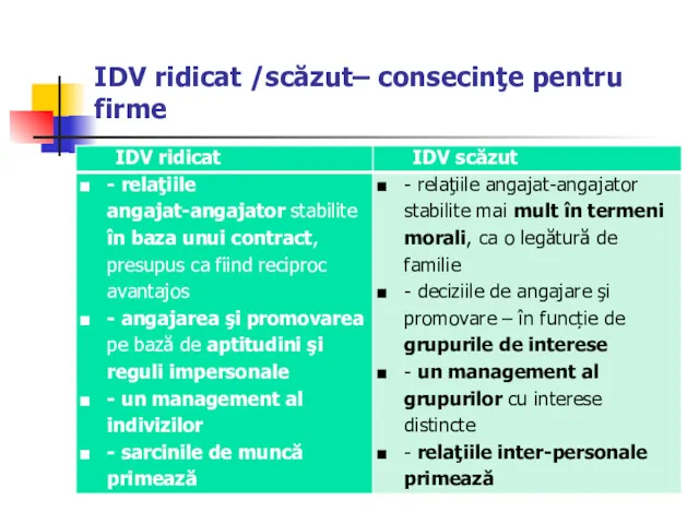 IDV ridicat /scăzut– consecinţe pentru firme