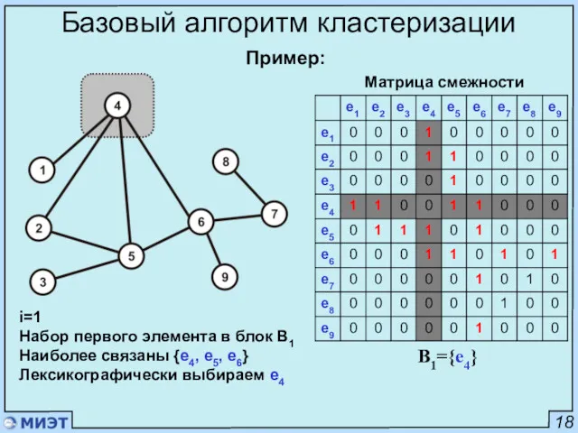 18 Базовый алгоритм кластеризации Пример: Матрица смежности i=1 Набор первого элемента в блок