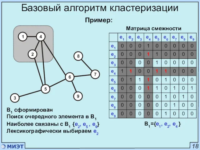 18 Базовый алгоритм кластеризации Пример: Матрица смежности B1 сформирован Поиск очередного элемента в