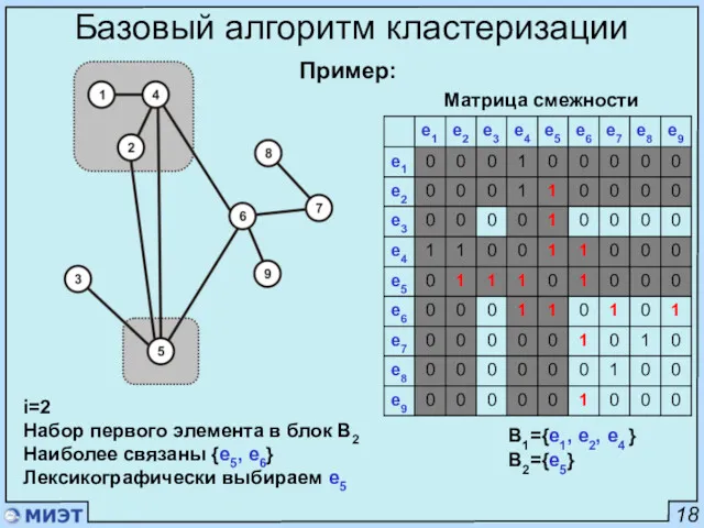 18 Базовый алгоритм кластеризации Матрица смежности i=2 Набор первого элемента в блок B2