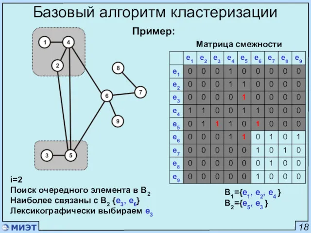 18 Базовый алгоритм кластеризации Матрица смежности i=2 Поиск очередного элемента в B2 Наиболее