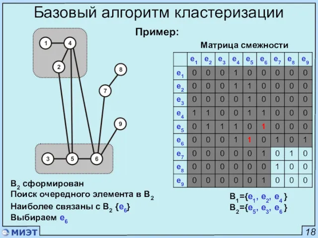 18 Базовый алгоритм кластеризации Матрица смежности B2 сформирован Поиск очередного элемента в B2