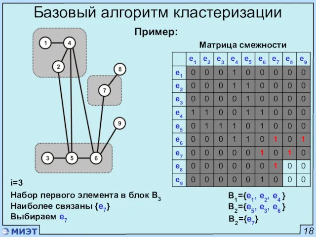 18 Базовый алгоритм кластеризации Матрица смежности i=3 Набор первого элемента в блок B3