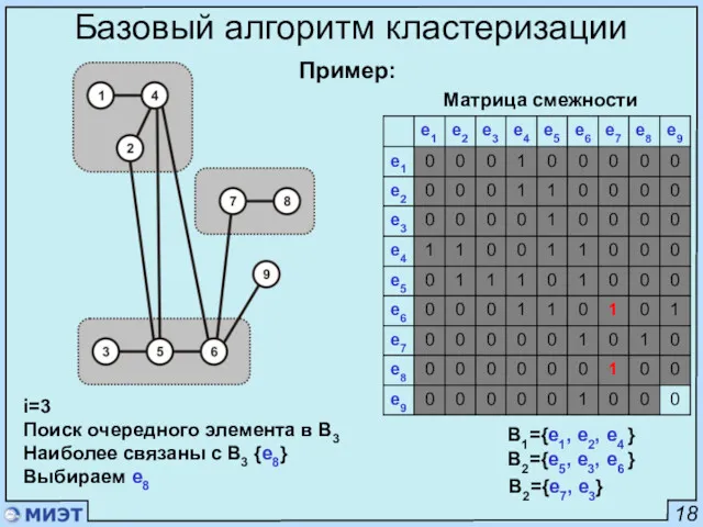 18 Базовый алгоритм кластеризации Матрица смежности B1={e1, e2, e4 } B2={e5, e3, e6