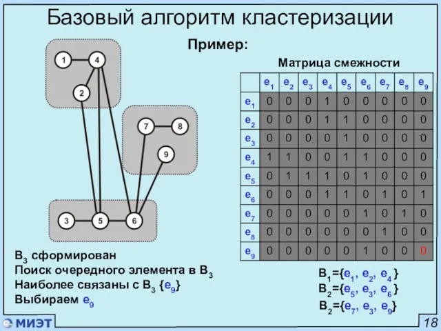 18 Базовый алгоритм кластеризации Матрица смежности B1={e1, e2, e4 }