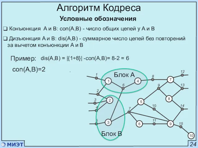 24 Алгоритм Кодреса Условные обозначения . Блок А Конъюнкция A и B: con(A,B)