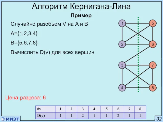 32 Алгоритм Кернигана-Лина Пример Случайно разобьем V на A и B A={1,2,3,4} B={5,6,7,8}