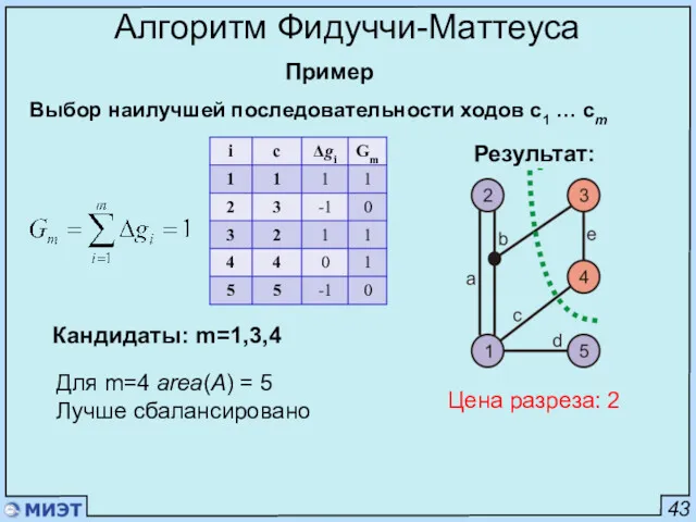 43 Алгоритм Фидуччи-Маттеуса Пример Цена разреза: 2 Выбор наилучшей последовательности ходов c1 …