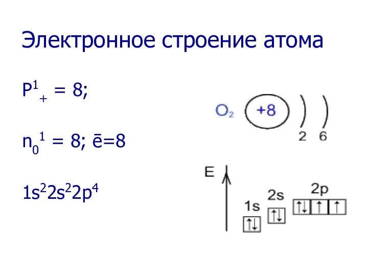 Электронное строение атома P1+ = 8; n01 = 8; ē=8 1s22s22p4