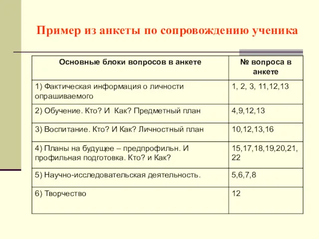 Пример из анкеты по сопровождению ученика