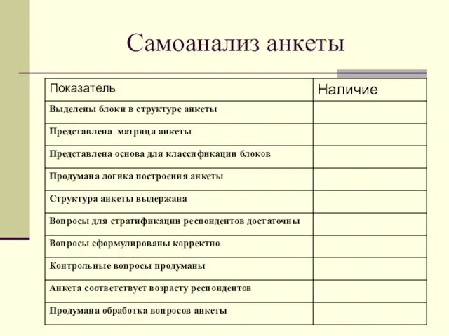 Самоанализ анкеты