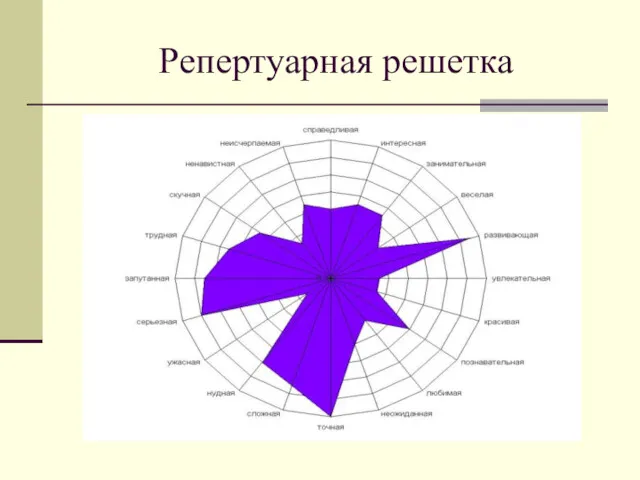 Репертуарная решетка