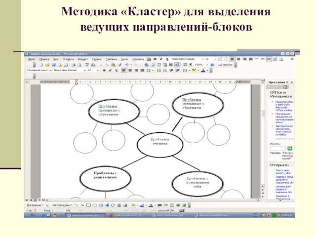 Методика «Кластер» для выделения ведущих направлений-блоков