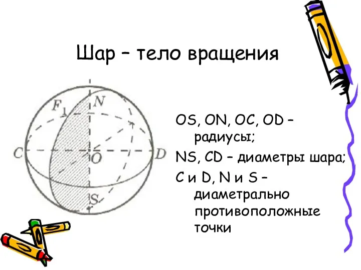 Шар – тело вращения OS, ON, OC, OD – радиусы; NS, CD –
