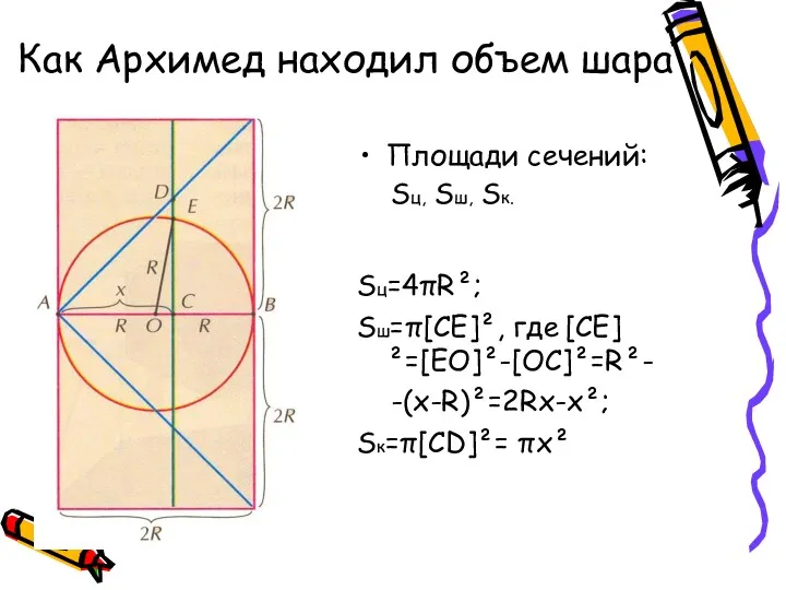 Как Архимед находил объем шара Площади сечений: Sц, Sш, Sк. Sц=4πR²; Sш=π[CE]², где