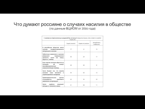 Что думают россияне о случаях насилия в обществе (по данным ВЦИОМ от 2016 года)