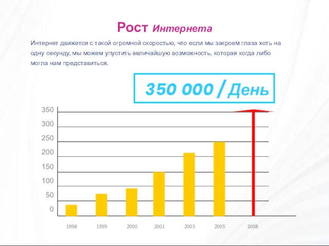 Рост Интернета Интернет движется с такой огромной скоростью, что если