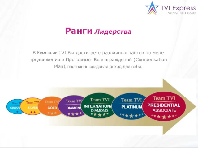 Ранги Лидерства В Компании TVI Вы достигаете различных рангов по