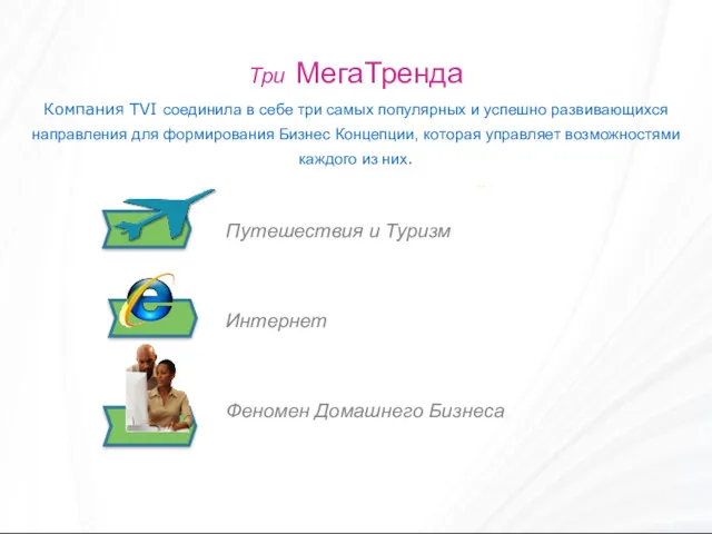 Три МегаТренда Компания TVI соединила в себе три самых популярных