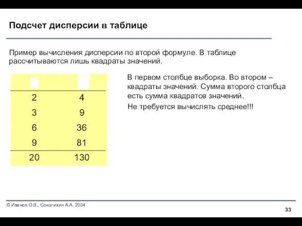 Подсчет дисперсии в таблице Пример вычисления дисперсии по второй формуле.